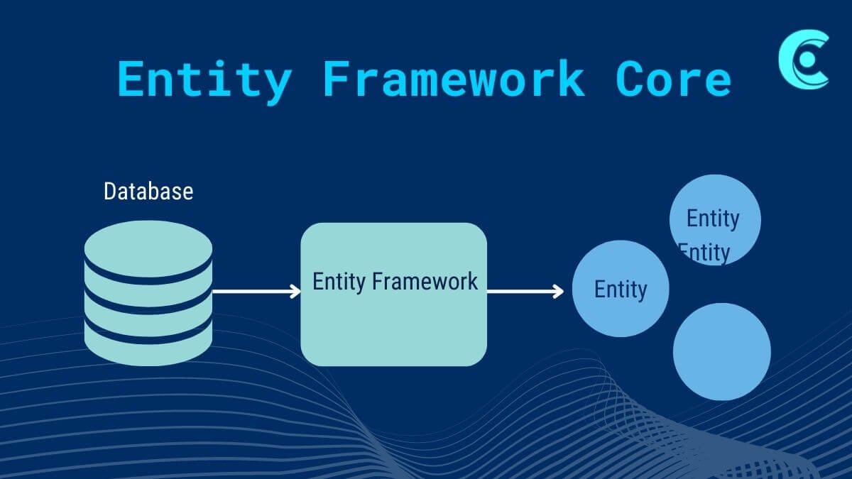 Using transactions in entity framework core