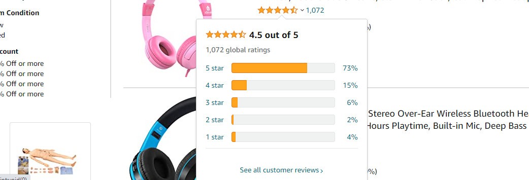 Customer Satisfaction ratings on Amazon