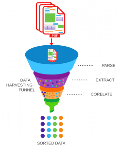 PDF Data Extraction Graphic